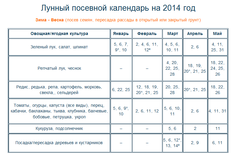 Лунный календарь огородника и садовода на 2014 год