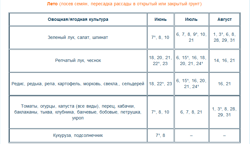 Лунный календарь огородника и садовода на 2014 год