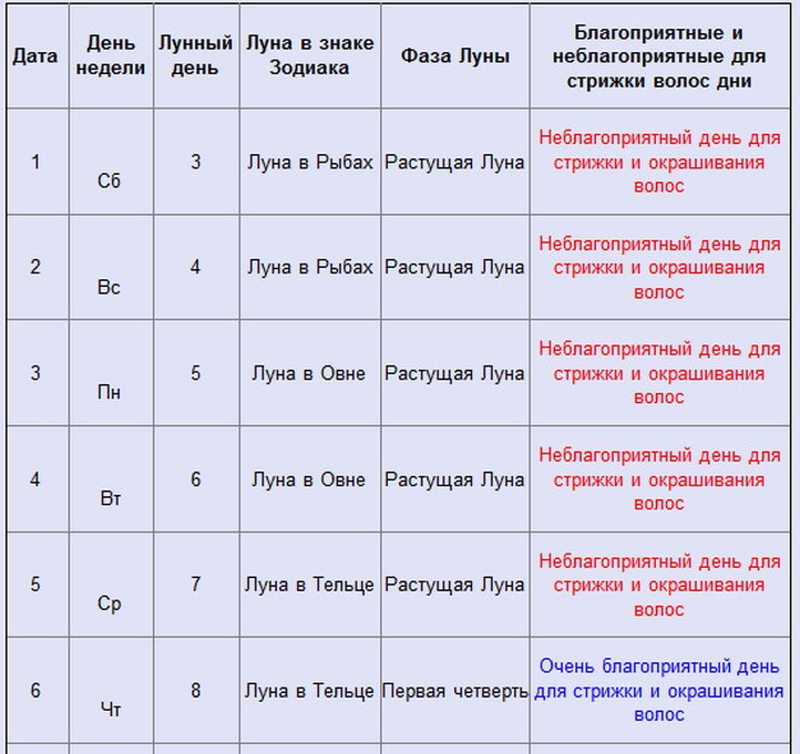 Лунный календарь стрижек на февраль 2014