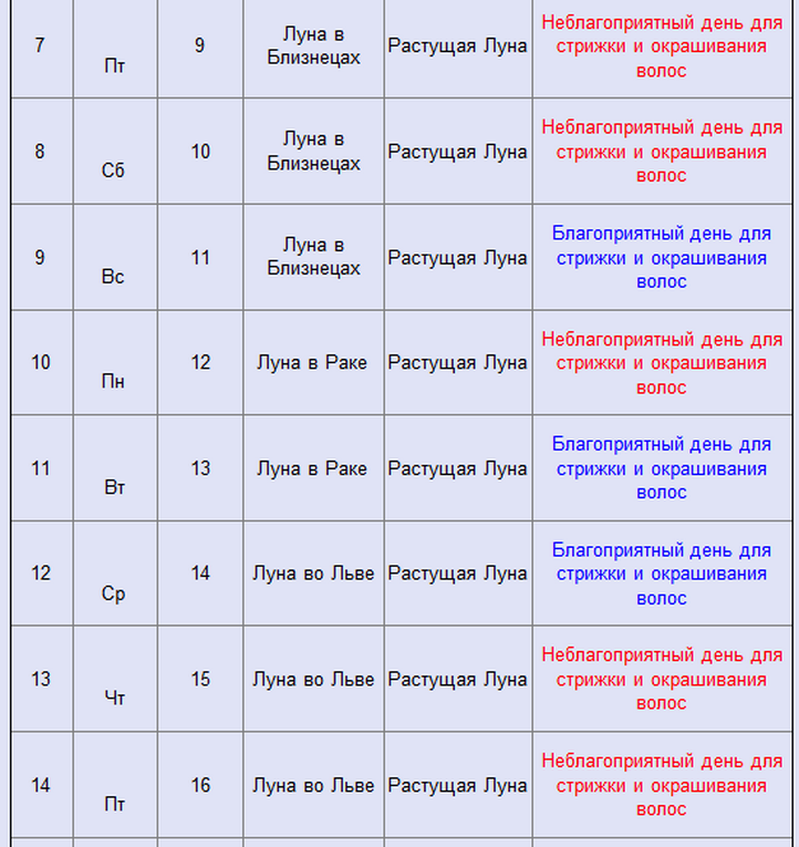 Лунный календарь стрижек на февраль 2014
