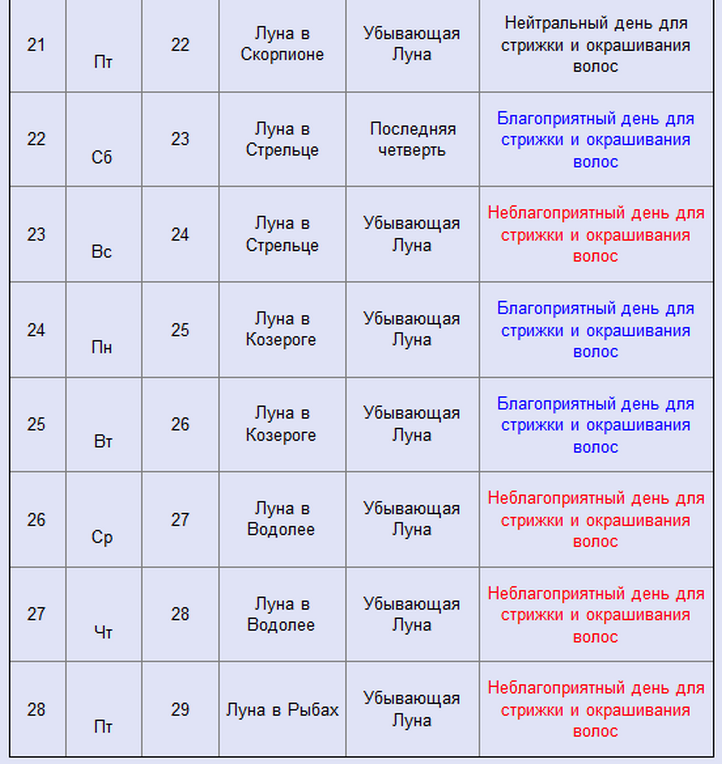 Лунный календарь стрижек на февраль 2014