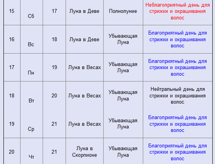 Лунный календарь стрижек на февраль 2014