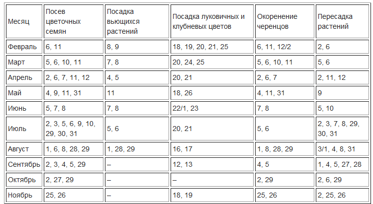 Лунный календарь цветовода на 2014 год