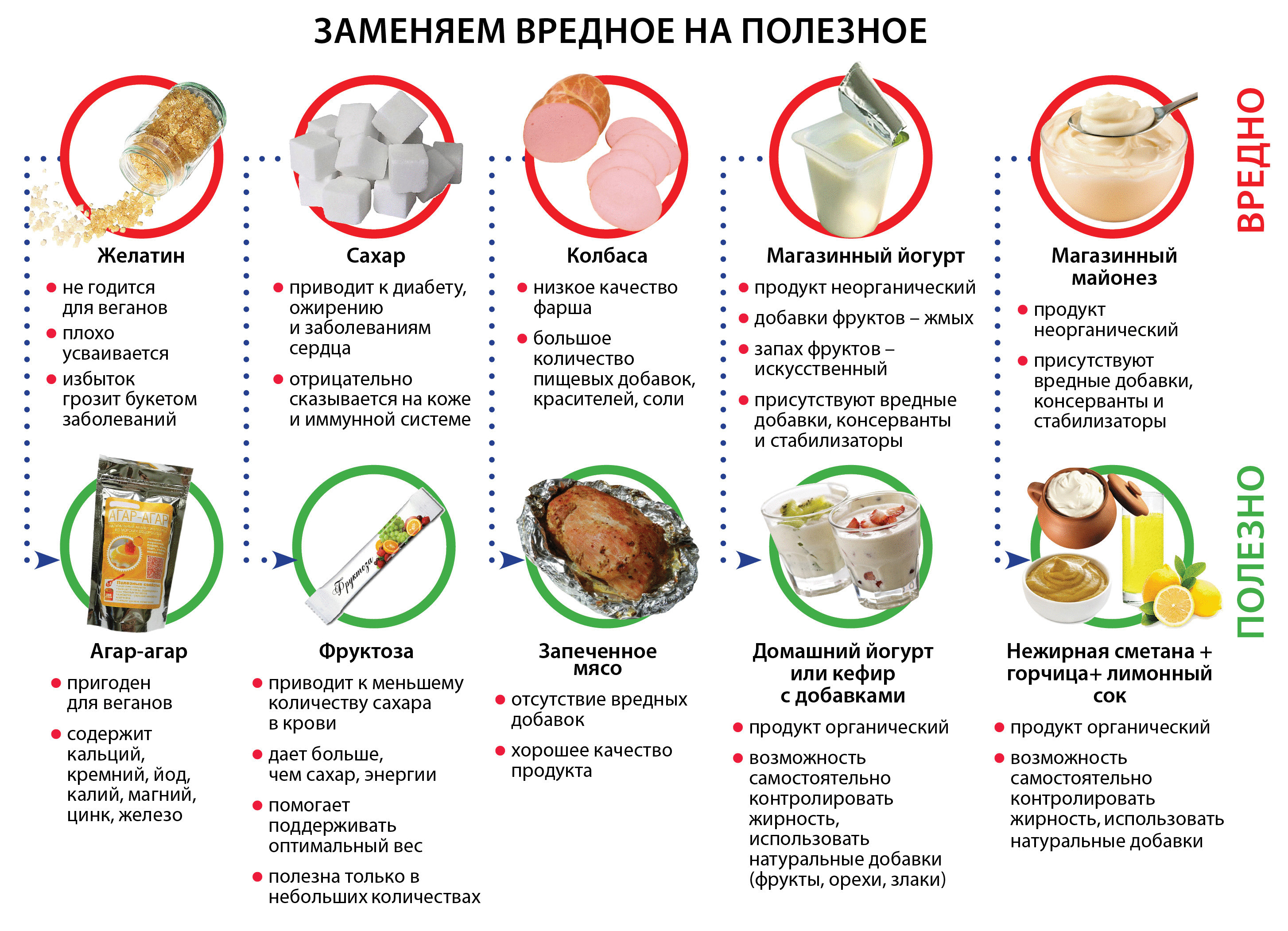 Диета при аллергическом дерматите