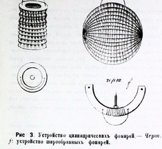 Как делать бумажные фонари: инструкция XIX века