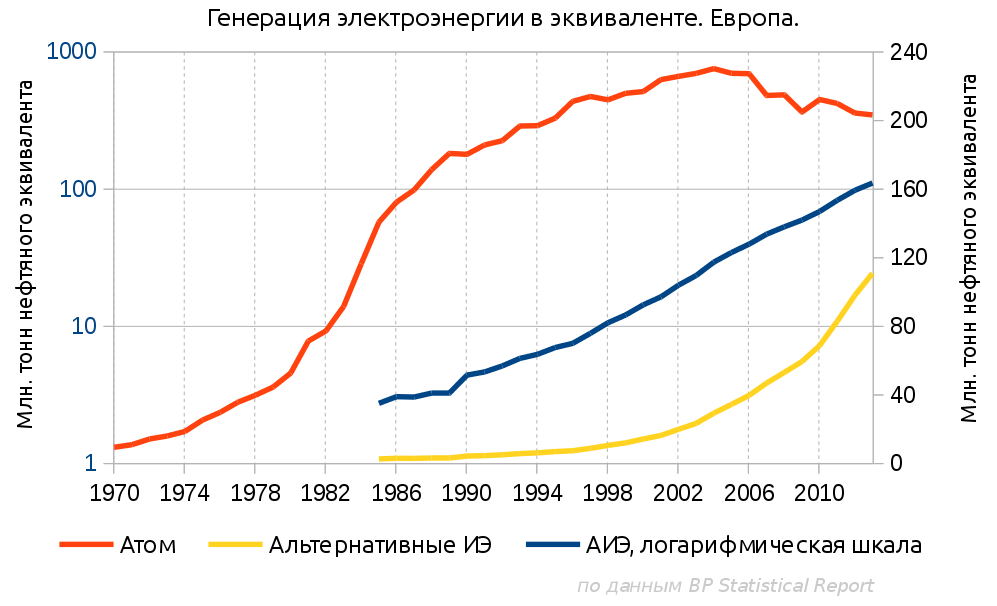 Когда нужно сажать деревья альтернативной энергетики?