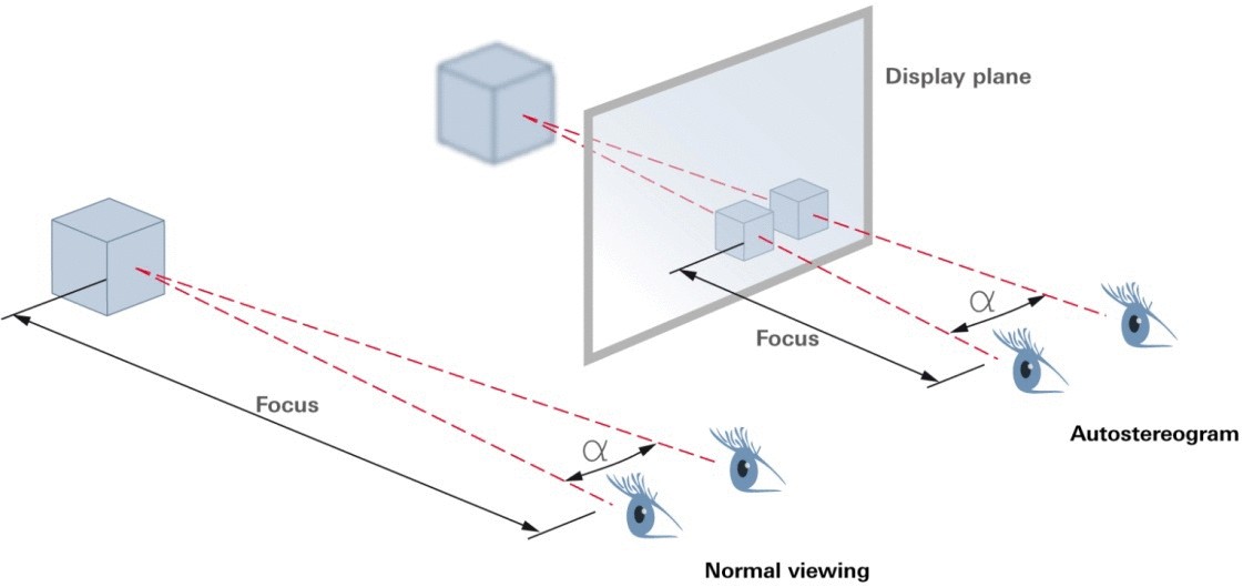 Почему от 3D болит голова