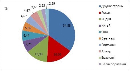 Наши дети в Интернете