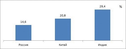 Наши дети в Интернете