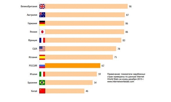 Наши дети в Интернете