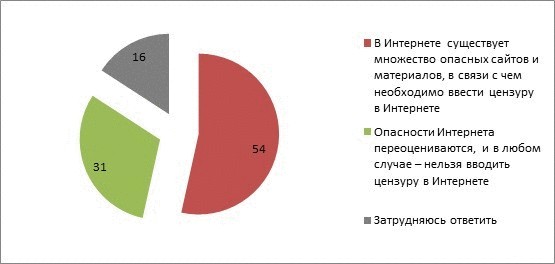 Наши дети в Интернете