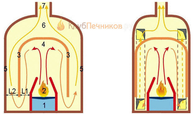 Печи Кузнецова: устройство и принципы работы, преимущества, вариации, чертежи