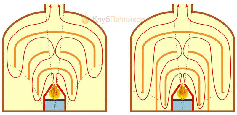 Печи Кузнецова: устройство и принципы работы, преимущества, вариации, чертежи