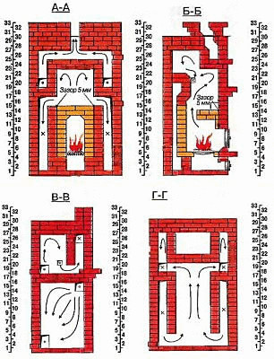 Печи Кузнецова: устройство и принципы работы, преимущества, вариации, чертежи