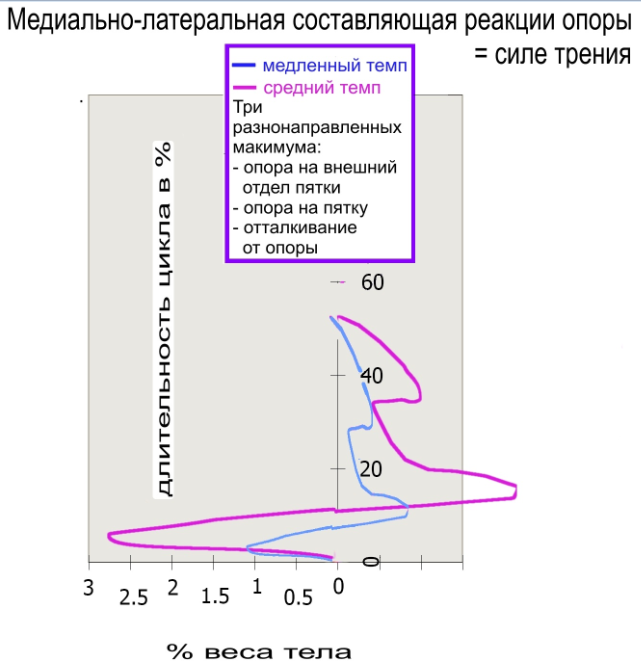 Что такое плоскостопие и как  его делают