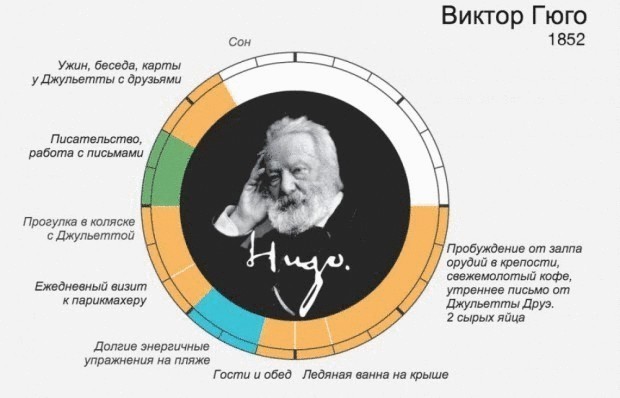 Режим гения. Распорядок дня великих людей