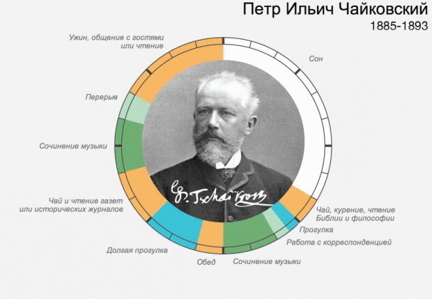 Режим гения. Распорядок дня великих людей