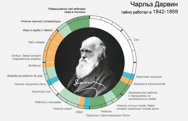 Режим гения. Распорядок дня великих людей