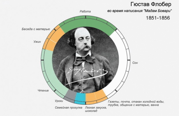 Режим гения. Распорядок дня великих людей