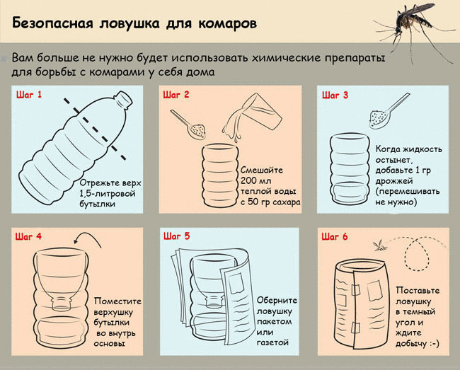 Безопасная ловушка для комаров своими руками