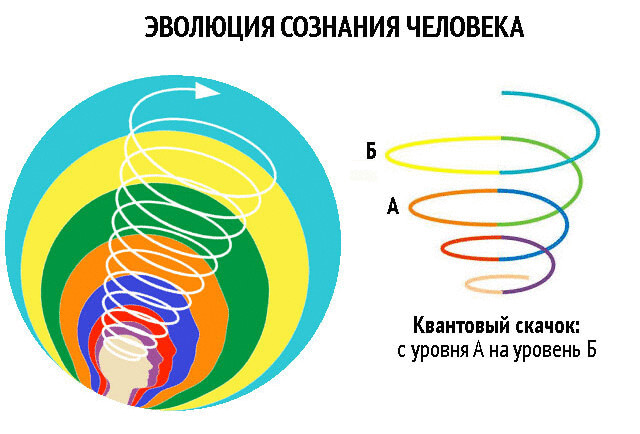 Квантовый скачок. Что Вас удерживает от него?