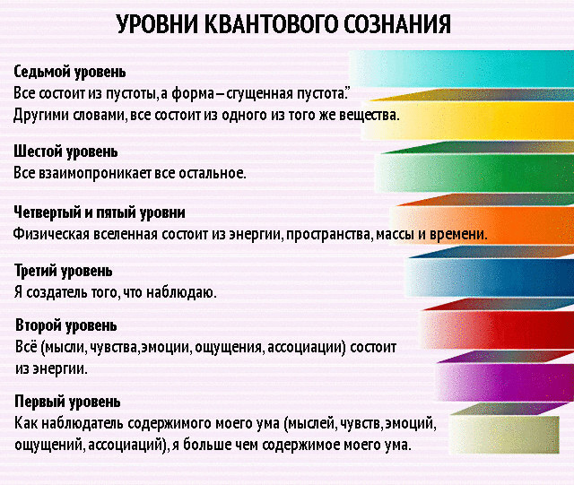 Квантовый скачок. Что Вас удерживает от него?