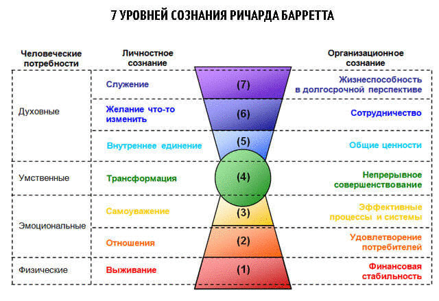 Квантовый скачок. Что Вас удерживает от него?