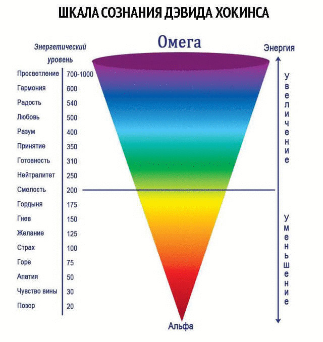 Квантовый скачок. Что Вас удерживает от него?