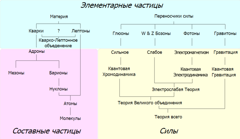 Нужна ли квантовой гравитации теория струн?