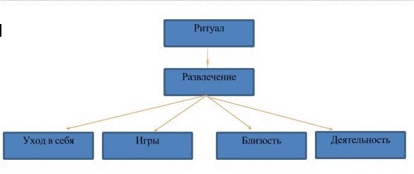 Случайные неслучайности: как мы строим отношения