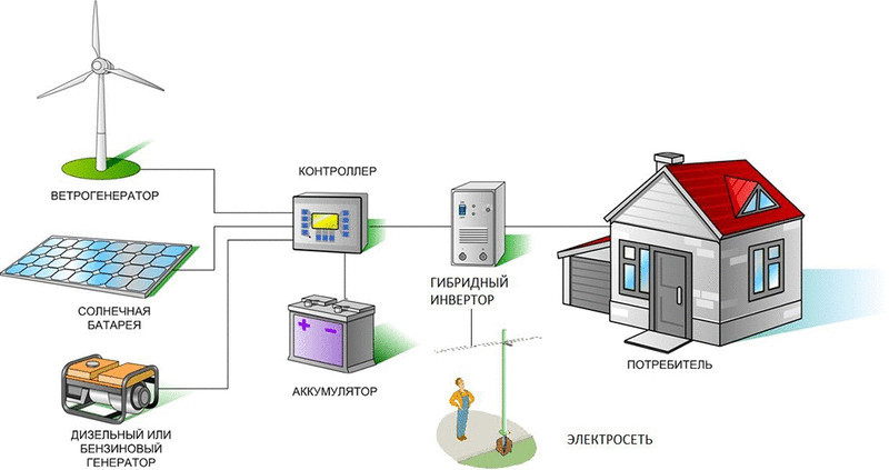 Солнечная автономия в глубинке