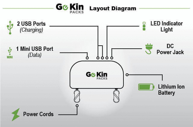 Go Kin Packs — электричество в рюкзаке