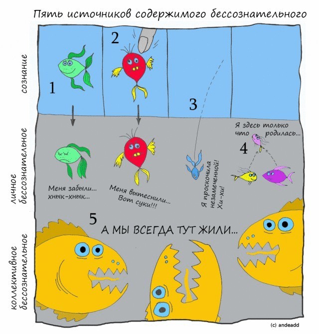 Как работает наше подсознание