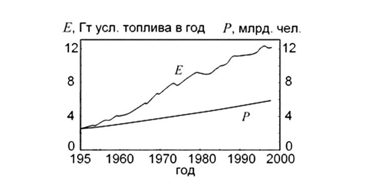 Цена умных аккумуляторов Tesla – так ли они выгодны