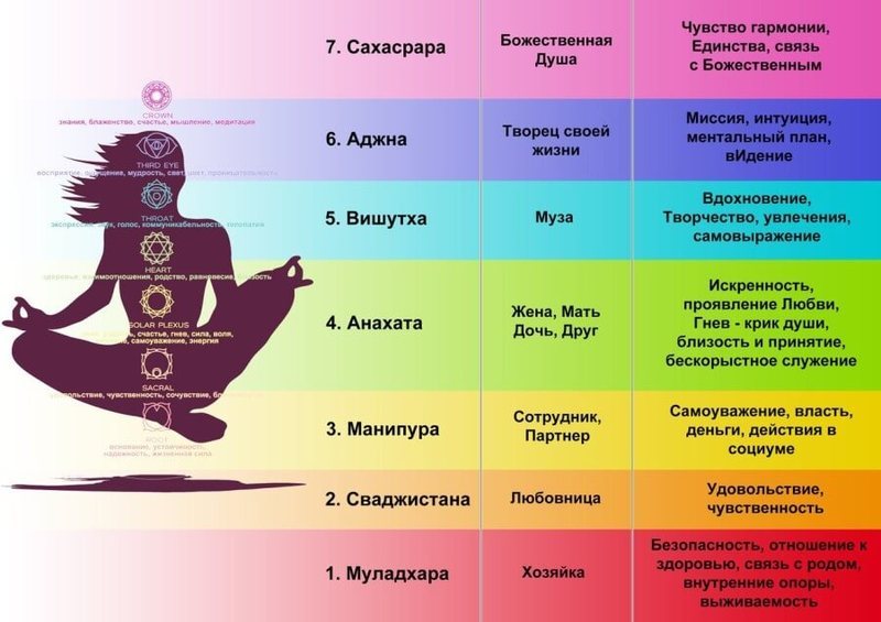 Как мы блокируем свои чакры