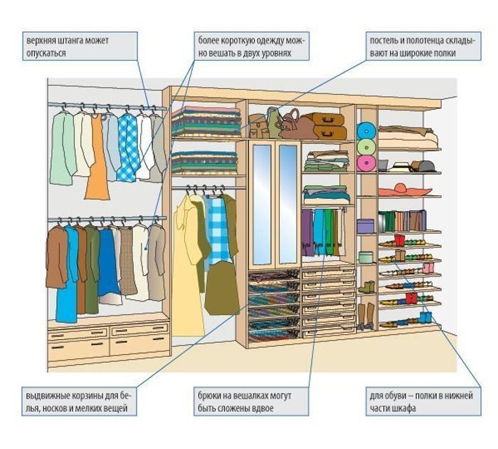 С точностью до миллиметра: как обустроить эргономичную гардеробную