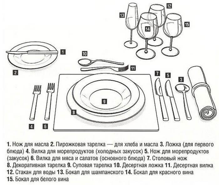 16 типичных ошибок посетителей ресторана