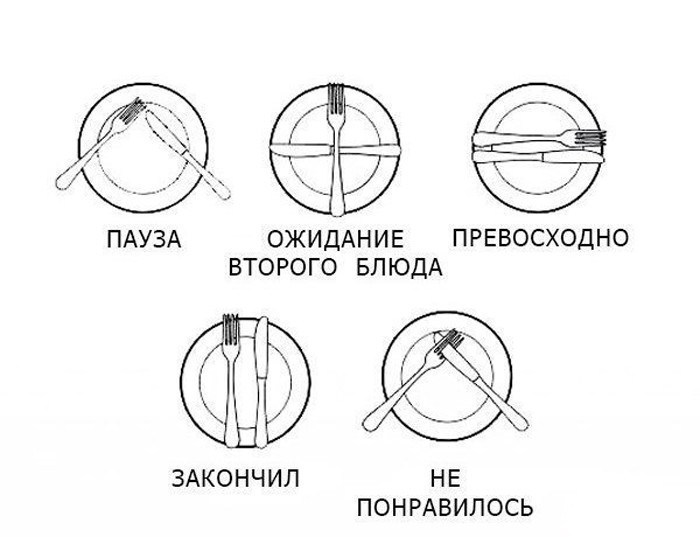 16 типичных ошибок посетителей ресторана