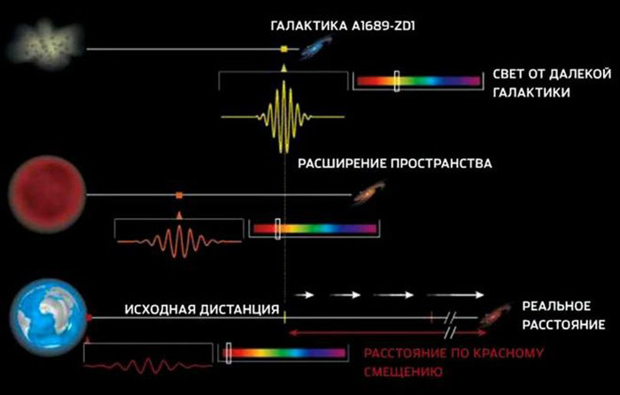 Вселенная: конец света в научной интерпретации