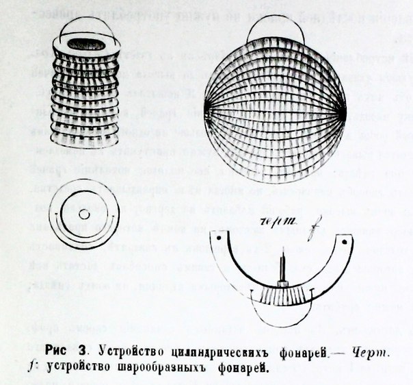 Как делать бумажные фонари: инструкция XIX века