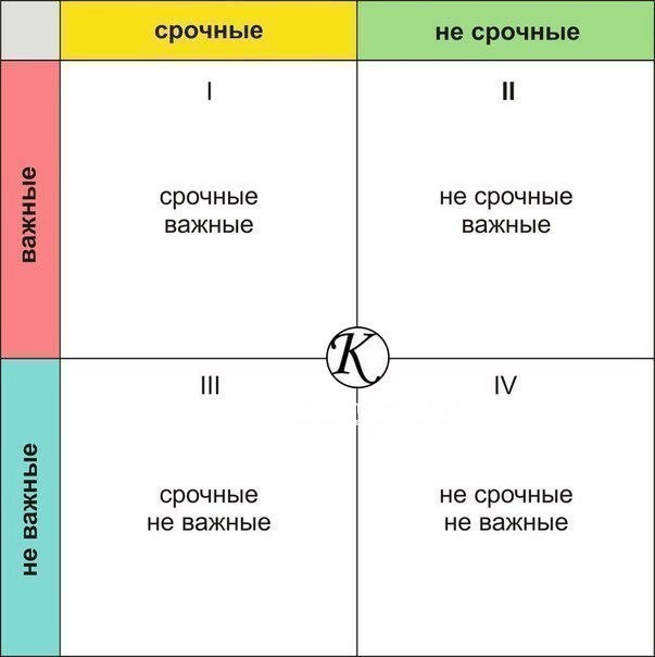 Успеть все! Как втиснуть все дела в свой насыщенный день