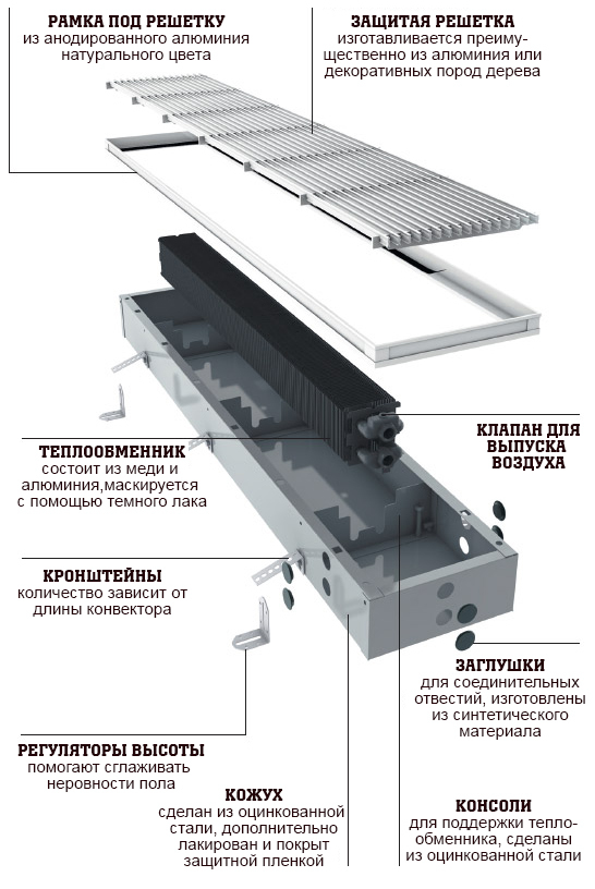Канальные конвекторы: альтернатива теплому полу и радиаторам