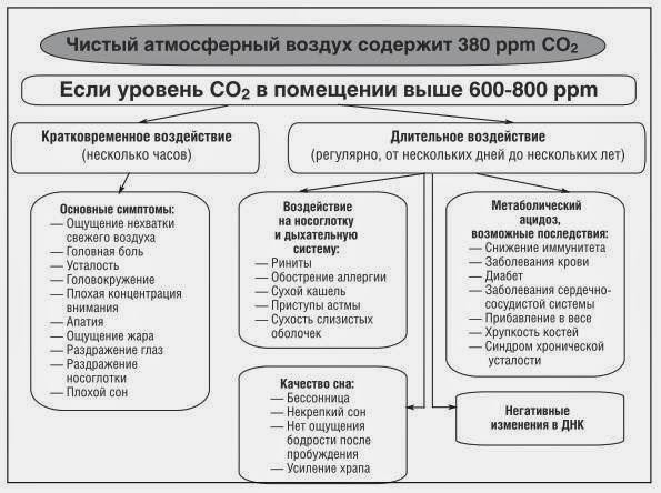 Когда душно: душное помещение и гиперкапния