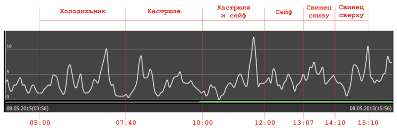 Брелок Гейгера — разведчик радиации