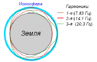 Технология EFX для тех, кто не верит в народную медицину