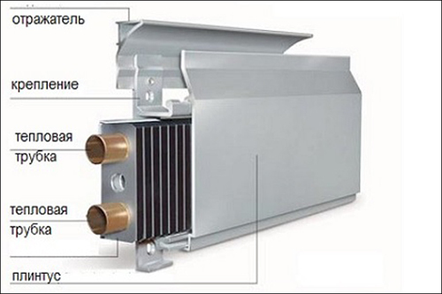 Необычная малогабаритная система отопления – обогреваемый плинтус