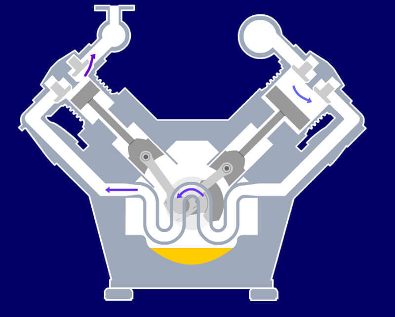 Как устроен поршневой компрессор и как он работает