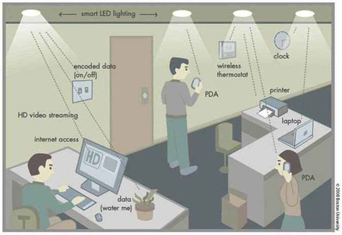 Технология передачи данных Li-Fi показывает скорость в 100 раз больше чем средний Wi-Fi