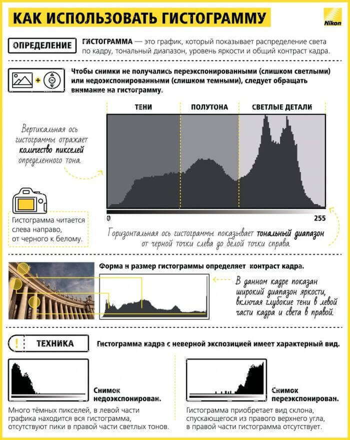 Полезные шпаргалки для начинающего фотографа