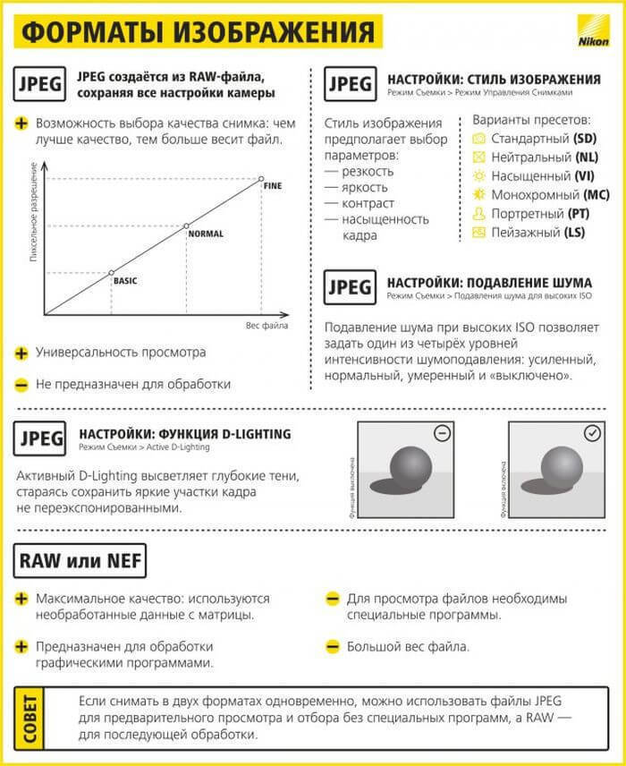 Полезные шпаргалки для начинающего фотографа